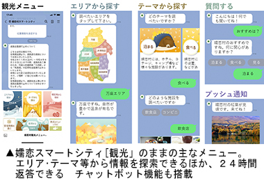 嬬恋スマートシティ「観光」の主なメニュー。