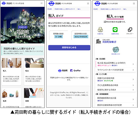 苅田町の暮らしに関するガイド（転入手続きガイドの場合）