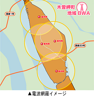 電波網羅イメージ
