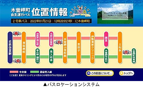 バスロケーションシステム