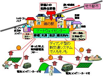 郷還りとパートナーエリア形成