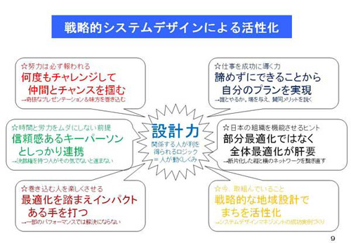 戦略的システムデザインによる活性化の図