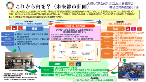 国立社会保障・人口問題研究所/日本の地域別将来推計人口