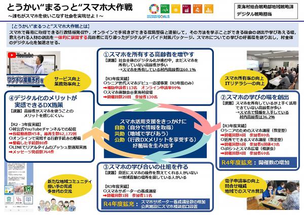 図２　とうかい“まるっと”スマホ大作戦の概要（２０２２年７月）