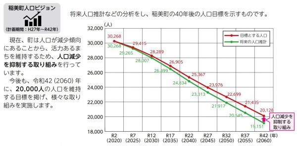 人口推移