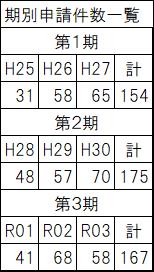 04 期別申請件数一覧.jpg