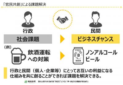 官民共創による課題解決