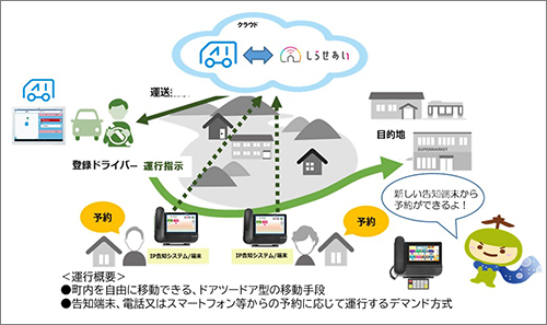 乗り合いタクシー「のりりん」概要。