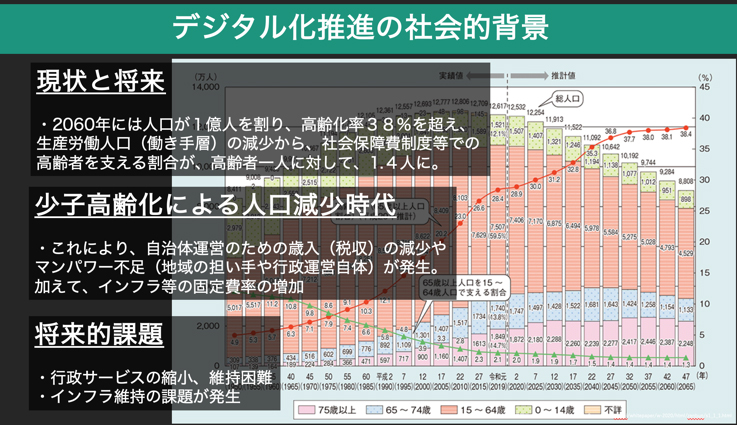 デジタル化推進の社会的背景