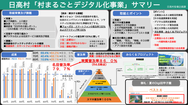 日高村「村まるごとデジタル化事業」サマリー