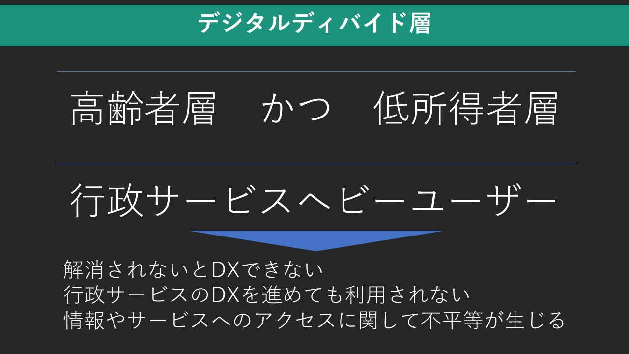 デジタルディバイド層