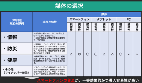 媒体の選択