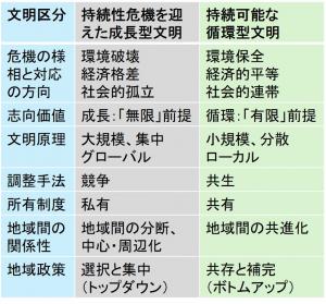 求められるパラダイス転換
