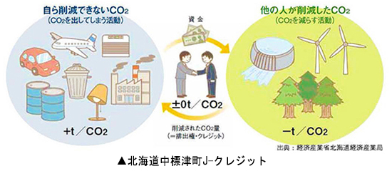 北海道中標津町J-クレジット