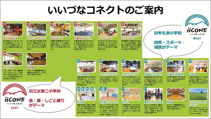 いいづなコネクトのご案内