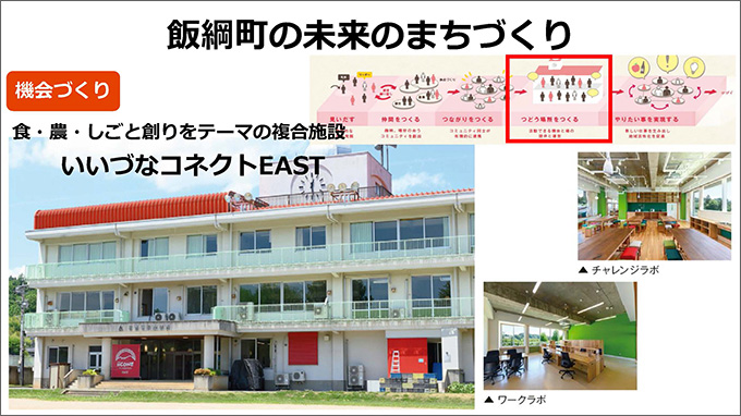 いいづなコネクトEAST