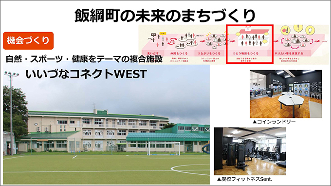 いいづなコネクトWEST