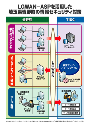埼玉県皆野町の情報セキュリティ対策の図