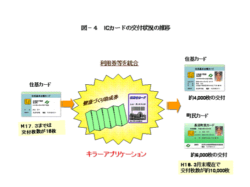 簡易型証明書自動交付システム