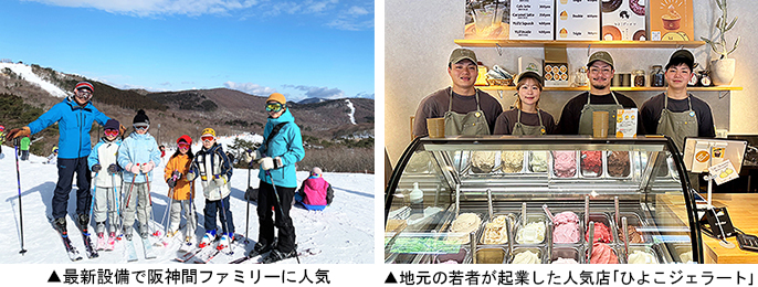 ▲左：最新設備で阪神間ファミリーに人気　▲右：地元の若者が起業した人気店「ひよこジェラート」