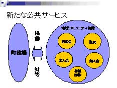 新たな公共サービス