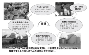 環をつなぐ地域社会システムの図