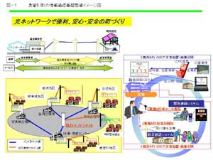 真室川町情報通信基盤イメージ図