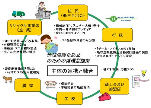 環境施策イメージの画像