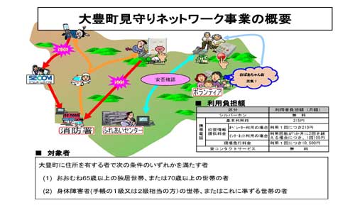 大豊町見守りネットワーク事業の概要について説明した画像