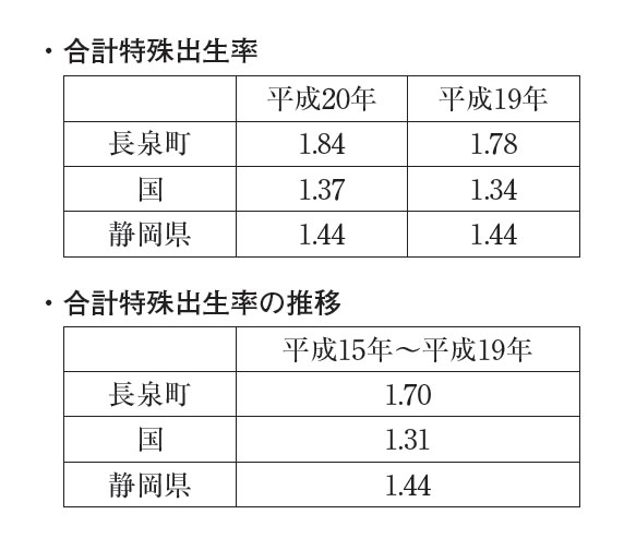 合計特殊出生率についての資料の画像