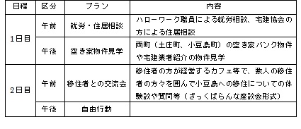 主なツアースケジュールの画像