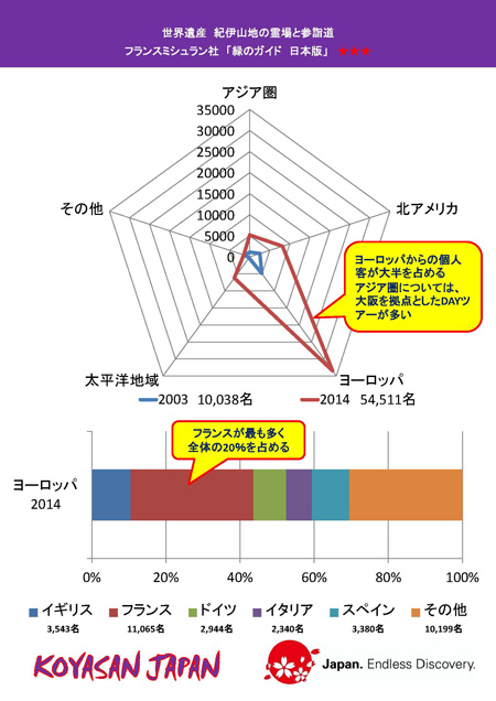 高野町における入り込み客数についてのグラフ画像