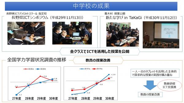 図6　中学校における成果