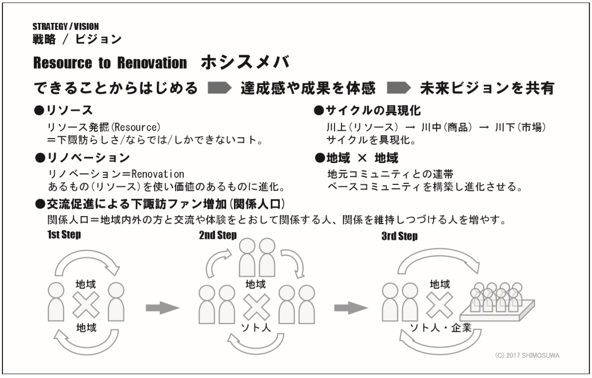 ホシスメバ基本構想戦略ビジョン