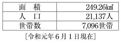 令和元年６月１日現在の面積・人口・世帯数