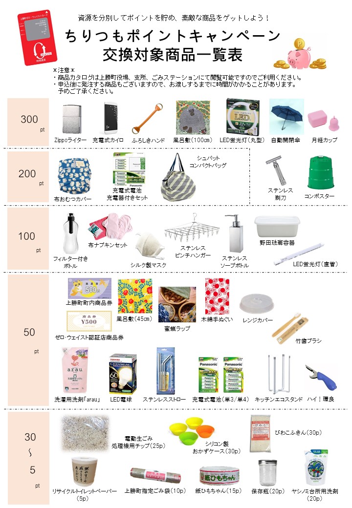 ちりつもポイント交換商品一覧表