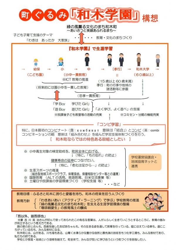 生涯学習についての説明など